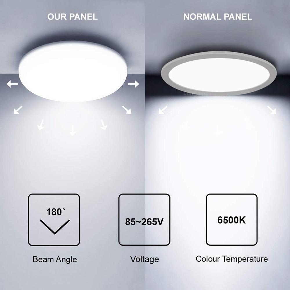 LED Frameless Ceiling Downlight Panel Light Round eMela